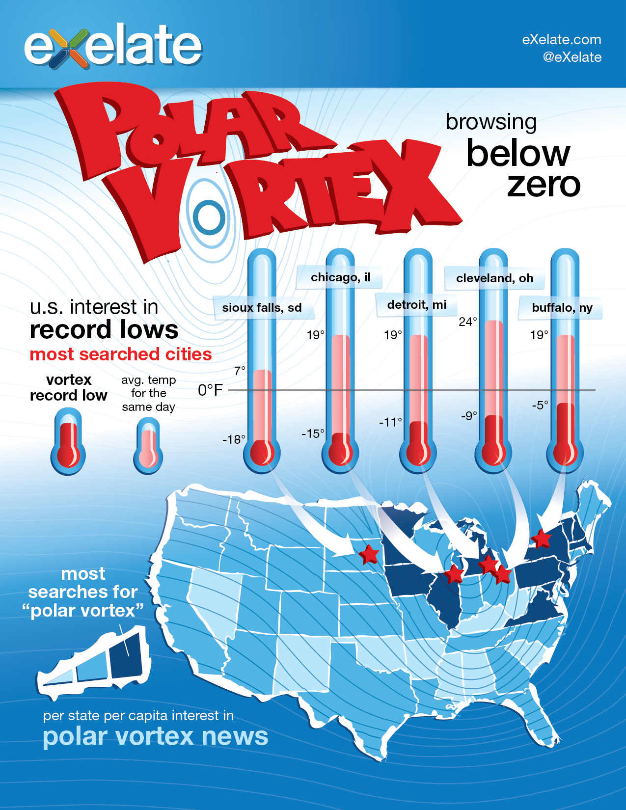 eXelate Polar Vortex Infographic