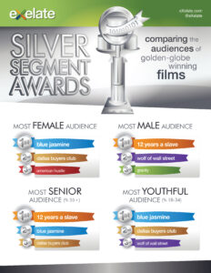 eXelate Silver Segment Infographic