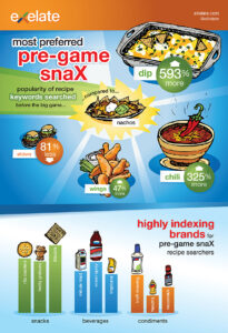 Superbowl Snacks Infographic