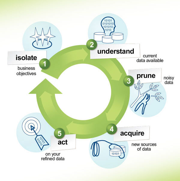 eXelate Explainer Graphic