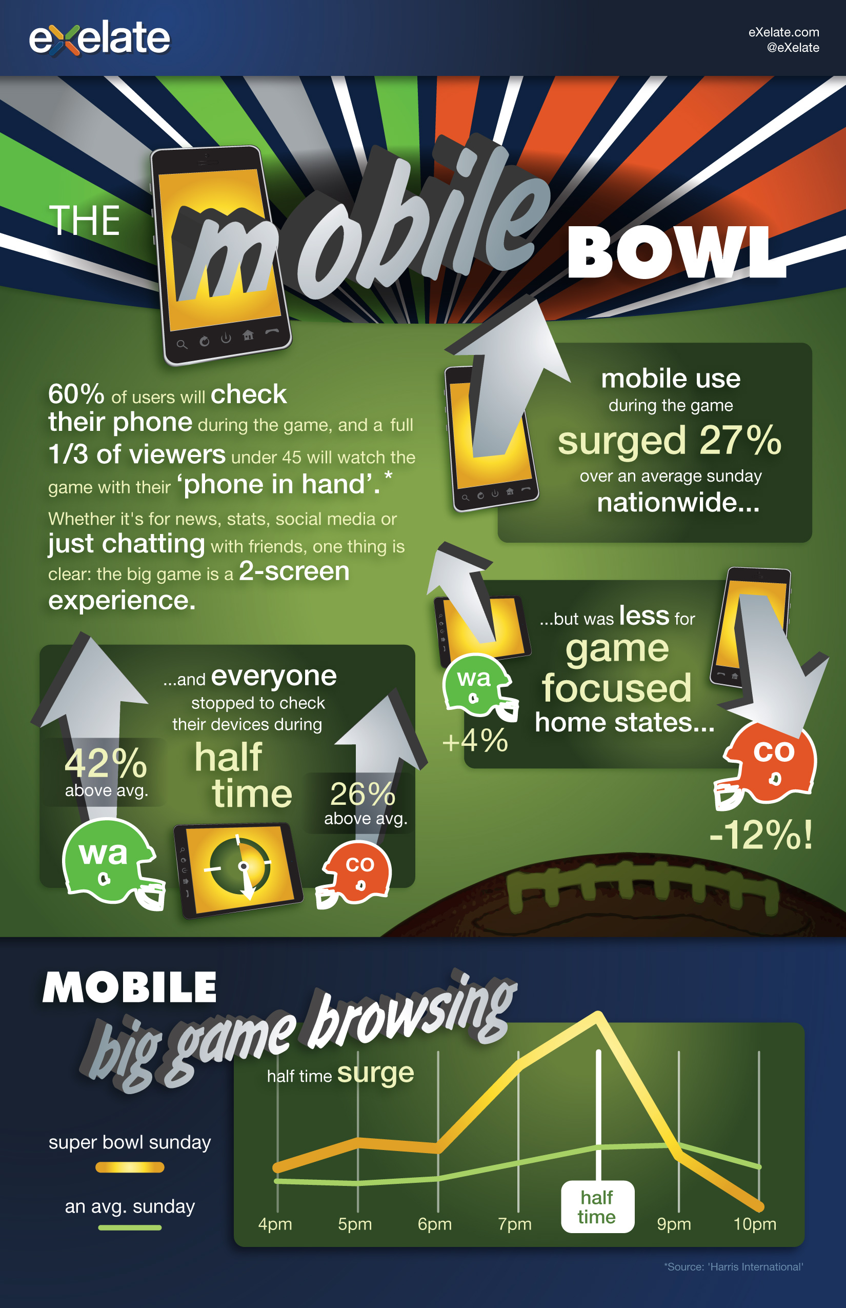 eXelate Superbowl Viewer Behavior Infographic