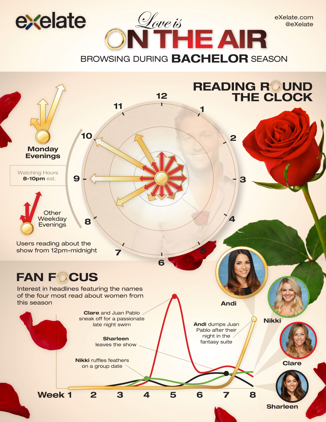 eXelate The Bachelor Infographic