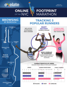 eXelate NYC Marathon Infographic