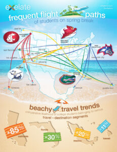 eXelate Travel Infographic